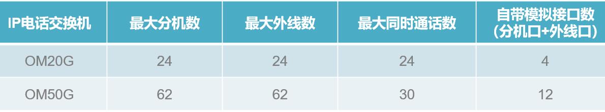 小微企業(yè)辦公電話（＜50人）(圖6)
