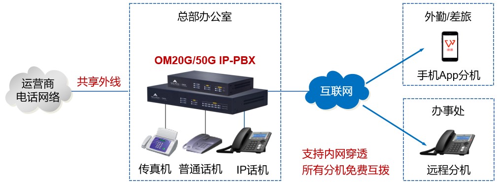小微企業(yè)辦公電話（＜50人）(圖3)