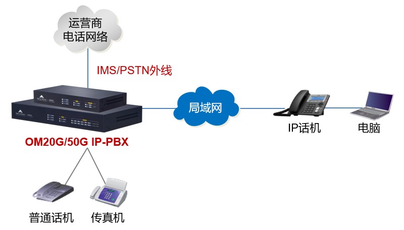 小微企業(yè)辦公電話（＜50人）(圖1)