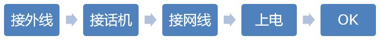 小微企業(yè)辦公電話（＜50人）(圖4)