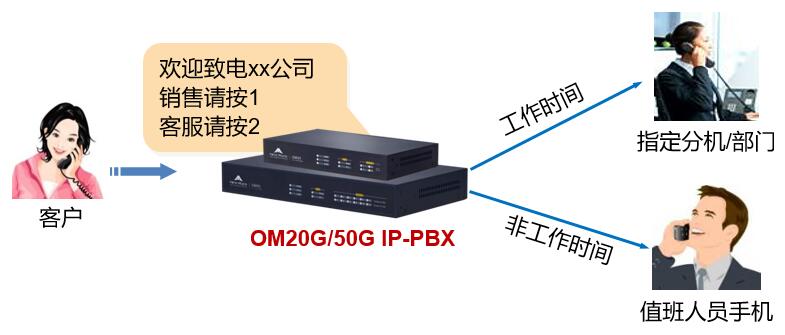 小微企業(yè)辦公電話（＜50人）(圖2)