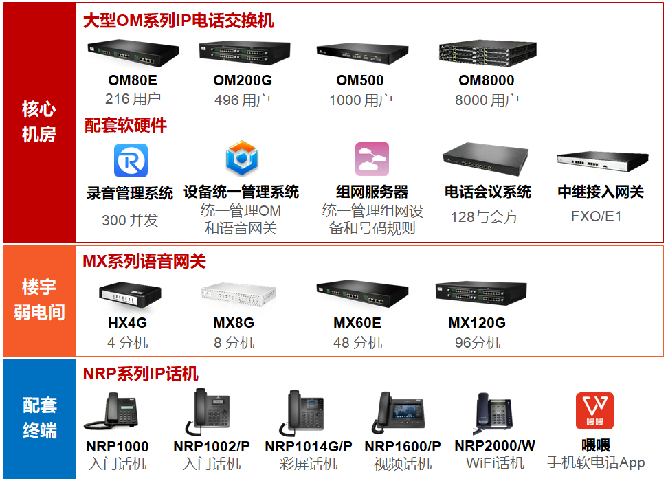 園區(qū)電話(huà)系統(tǒng)解決方案(圖3)