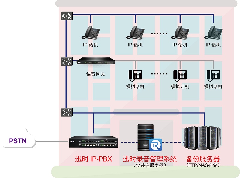 廣州證券電話錄音存儲10年以上，為客戶服務(wù)打call！(圖1)