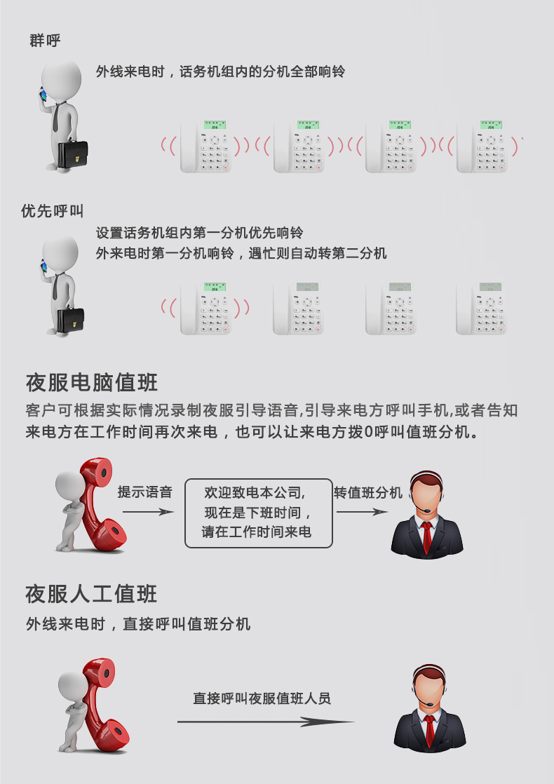 VIP600 微鈴系列V1-432型電話交換機(圖6)
