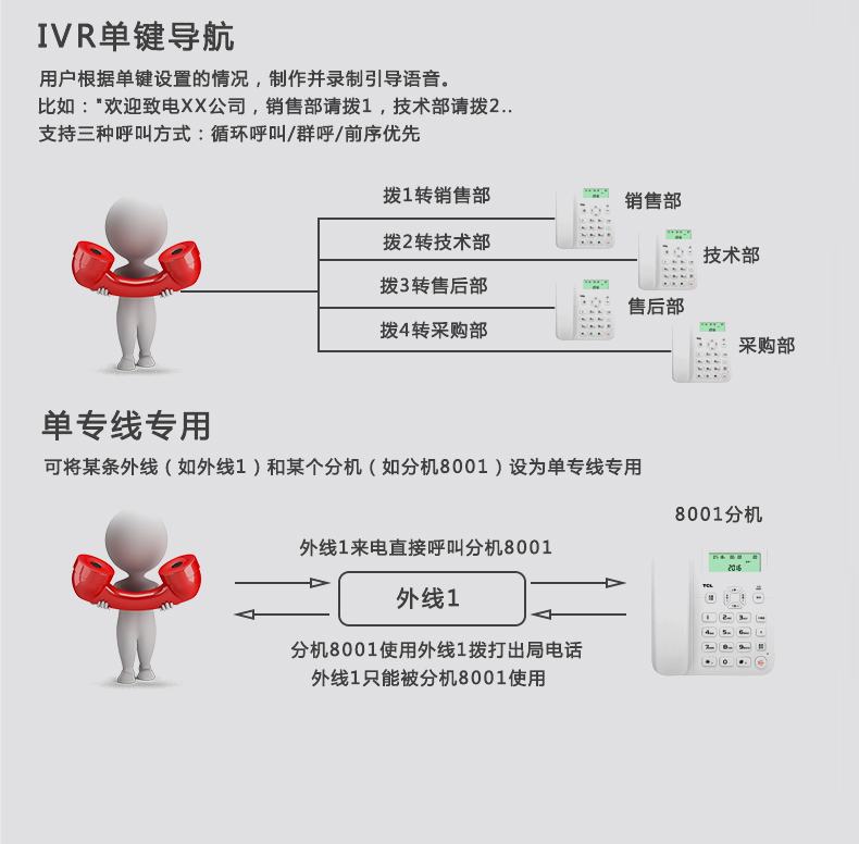 VIP600 微鈴系列V1-432型電話交換機(圖7)