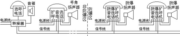 KXH—2型無(wú)主機(jī)防爆擴(kuò)音對(duì)講選呼電話系統(tǒng)(圖2)