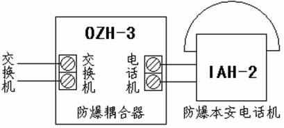 IAH—2型防爆本安電話機(圖2)