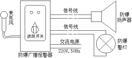 GJ—1型防爆廣播報警器(圖3)