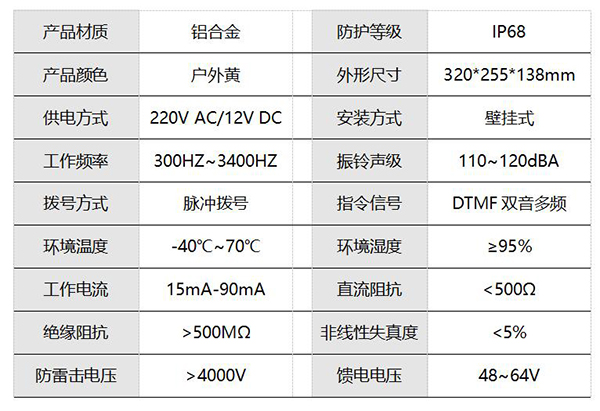 防爆防水電話機(圖1)