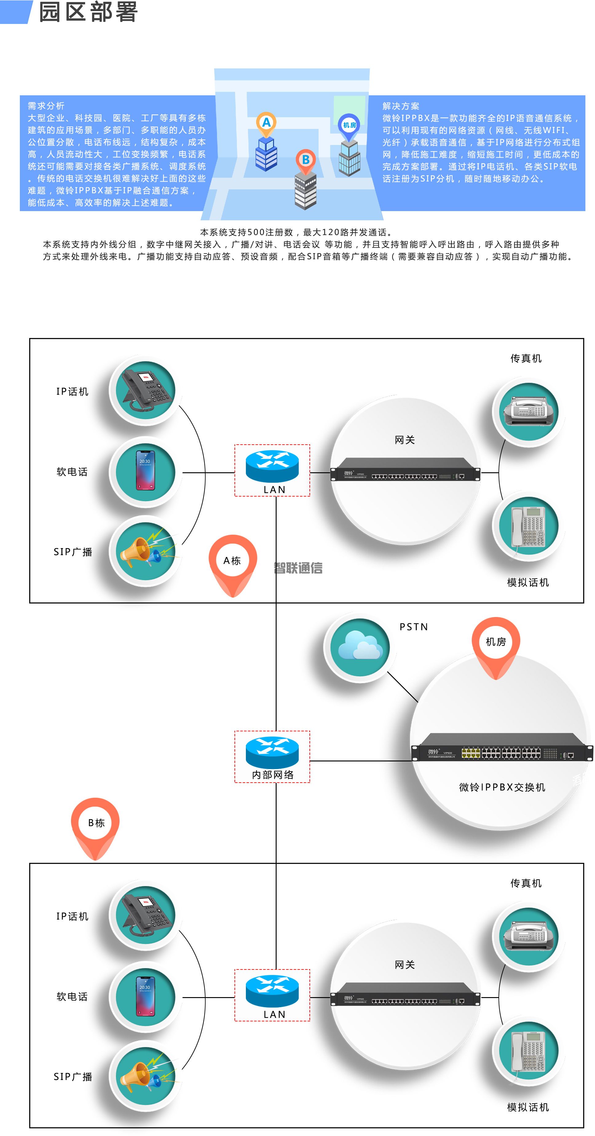 VIP600 微鈴系列 VD320型IPPBX(圖5)