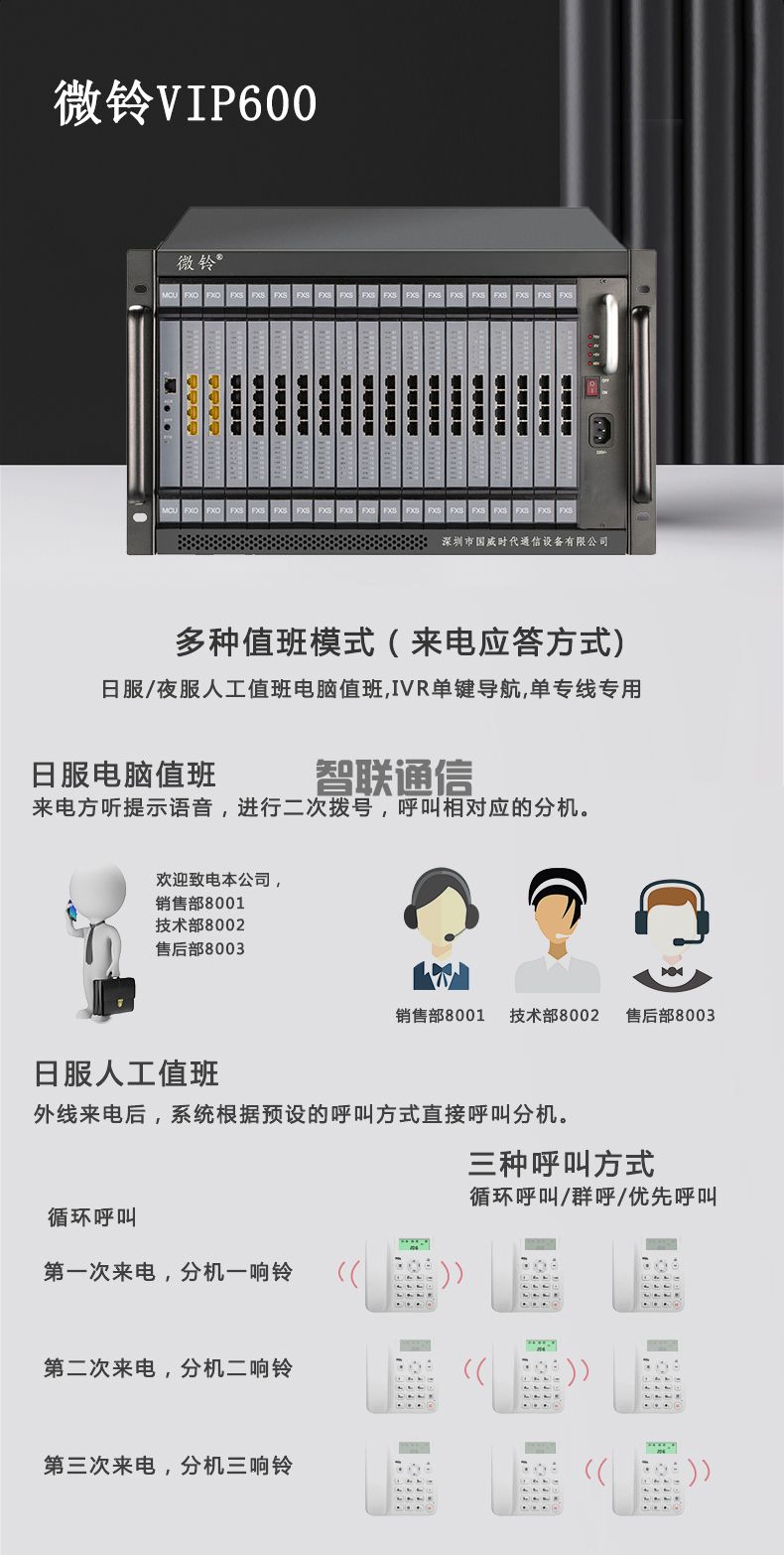 VIP600 微鈴系列 V6型電話交換機(圖7)