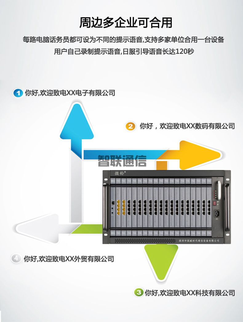 VIP600 微鈴系列 V6型電話交換機(圖14)