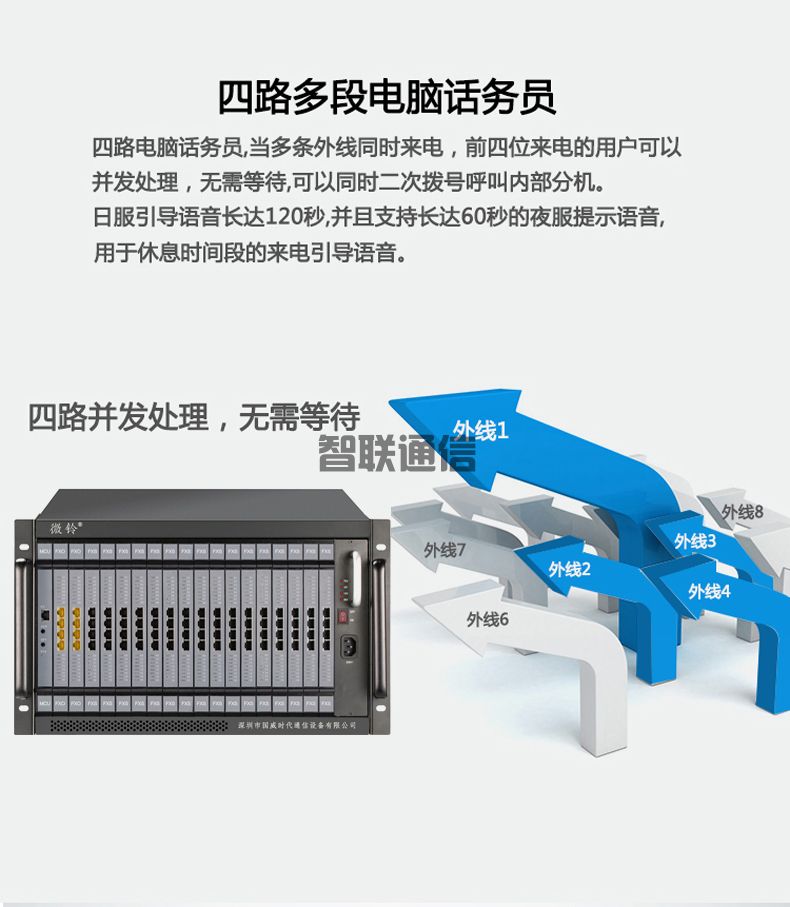 VIP600 微鈴系列 V6型電話交換機(圖15)
