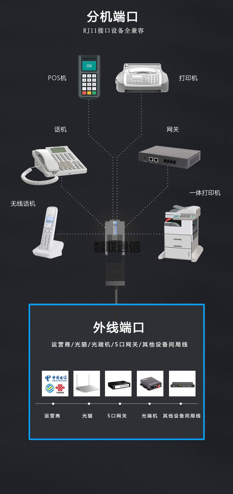 VIP600 微鈴系列 V4型電話交換機(圖14)