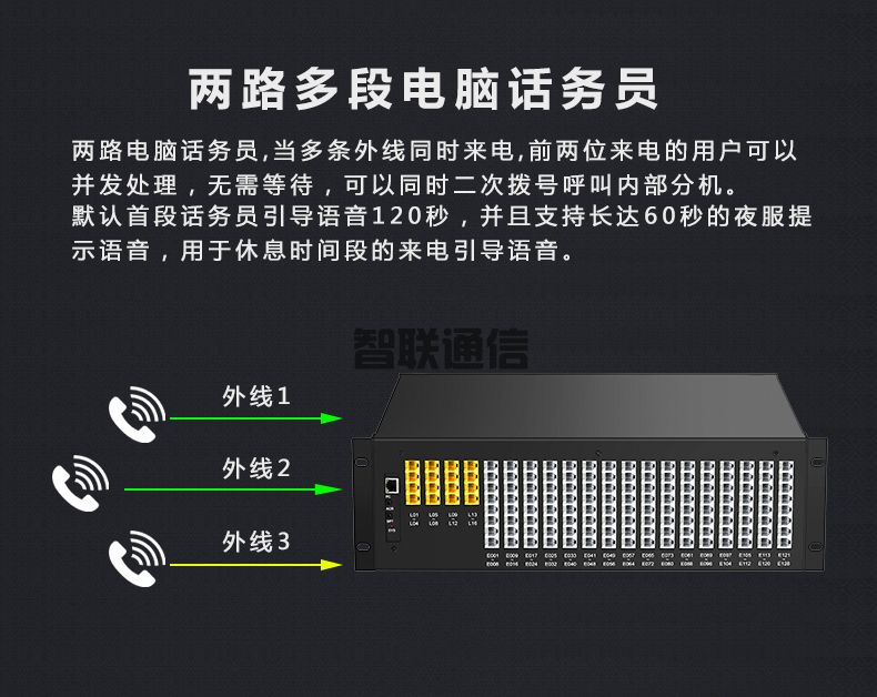 VIP600 微鈴系列 V4型電話交換機(圖13)