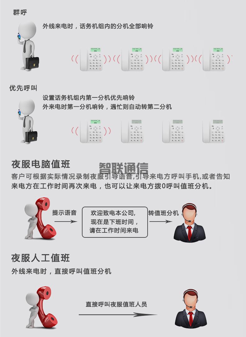 VIP600 微鈴系列 V4型電話交換機(圖8)