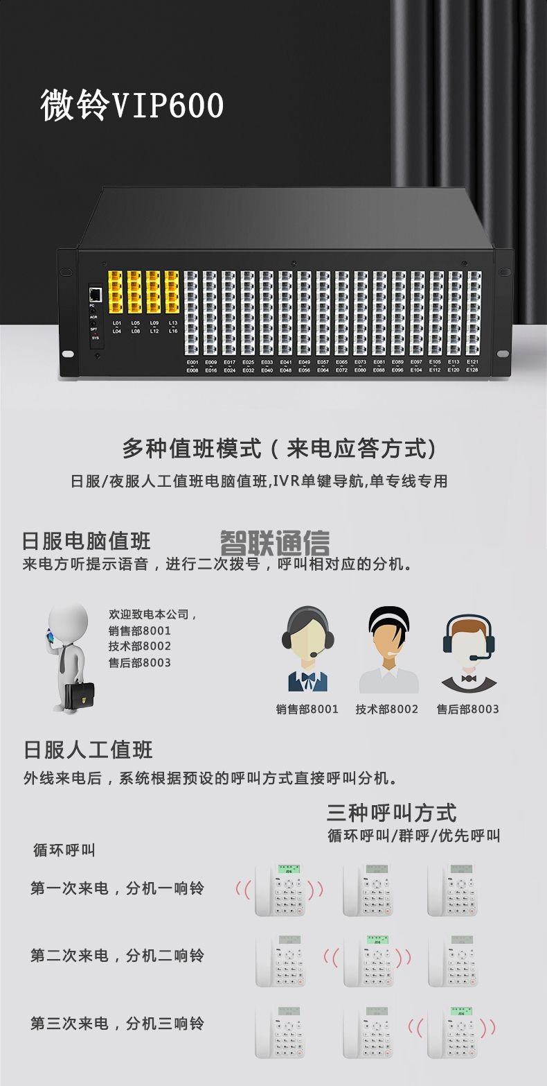 VIP600 微鈴系列 V4型電話交換機(圖7)