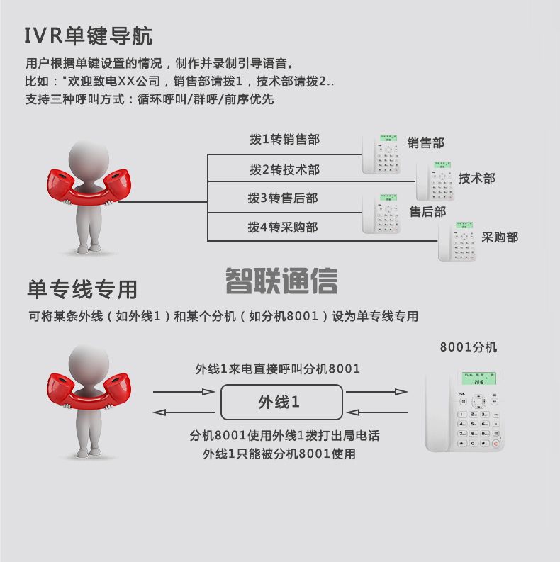 VIP600 微鈴系列 V4型電話交換機(圖9)