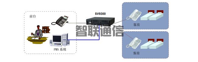 NEC SV9300電話交換機(jī)(圖2)