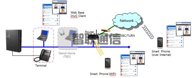 NEC SL2100 電話交換機(jī)(圖4)