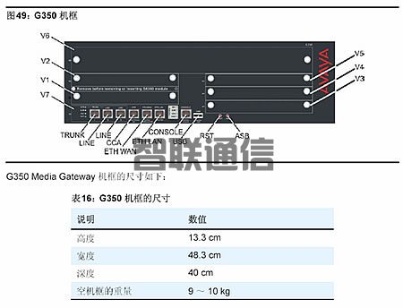 Avaya G350 媒體網(wǎng)關(guān)(圖2)