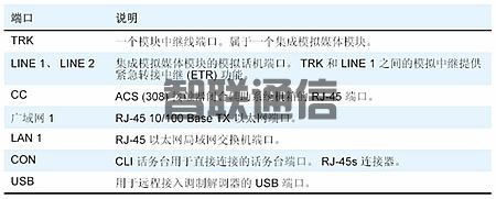 Avaya G350 媒體網(wǎng)關(guān)(圖3)