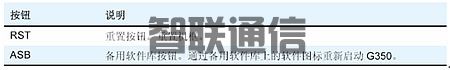 Avaya G350 媒體網(wǎng)關(guān)(圖4)